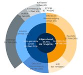 gasverbrauch-deutschland-2021-nach-sektoren.jpg